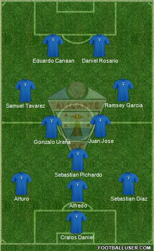 All Alicante C.F. (Spain) Football Formations