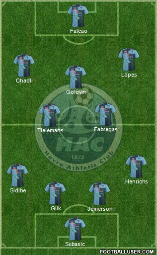 Havre Athletic Club 4-2-1-3 football formation