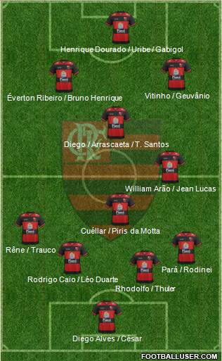 EC Flamengo 4-2-2-2 football formation