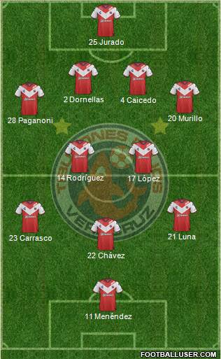 Club Tiburones Rojos de Veracruz 4-4-1-1 football formation