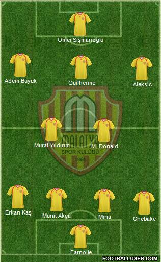 Malatyaspor 4-2-3-1 football formation