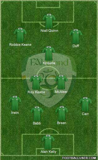 Ireland 4-2-1-3 football formation