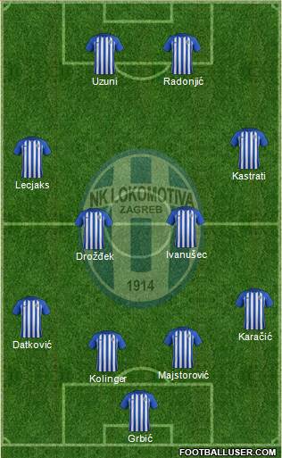 NK Lokomotiva 4-2-4 football formation