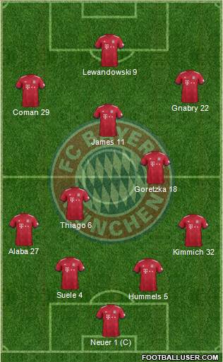 FC Bayern München 4-2-1-3 football formation