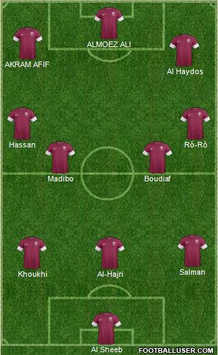Qatar 3-4-3 football formation
