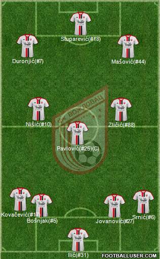 FK Vozdovac Beograd 4-3-3 football formation