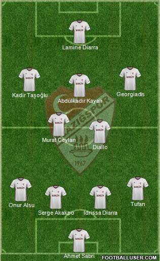 Elazigspor 4-3-3 football formation
