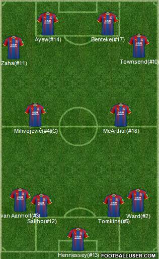 Crystal Palace 4-4-2 football formation