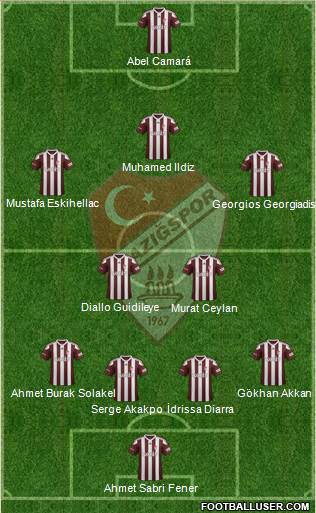 Elazigspor 4-4-2 football formation