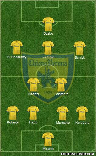 Chievo Verona 4-2-3-1 football formation