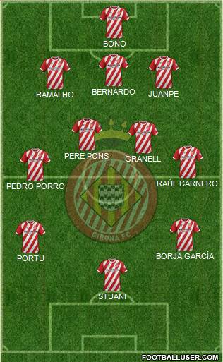 F.C. Girona 3-4-3 football formation