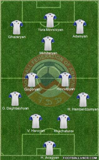 Armenia football formation