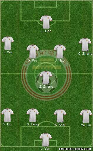 China 4-1-4-1 football formation