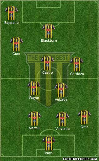 FC The Strongest 4-4-2 football formation