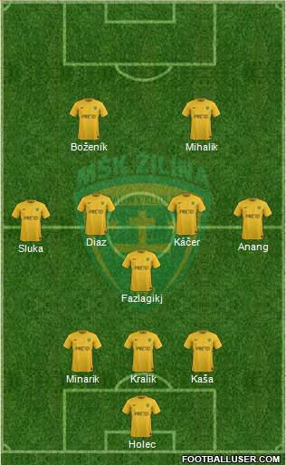 MSK Zilina 3-5-2 football formation