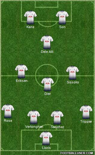 Tottenham Hotspur (England) Football Formation