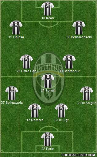 Juventus 4-3-3 football formation