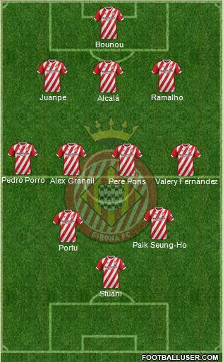 F.C. Girona 3-4-2-1 football formation