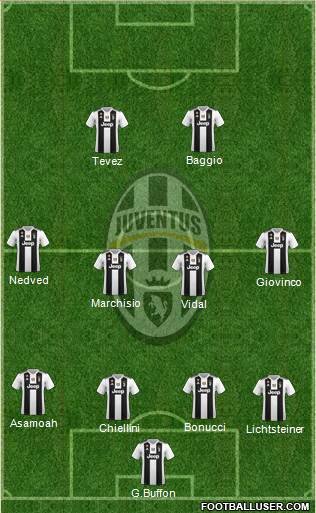 Juventus 4-4-2 football formation