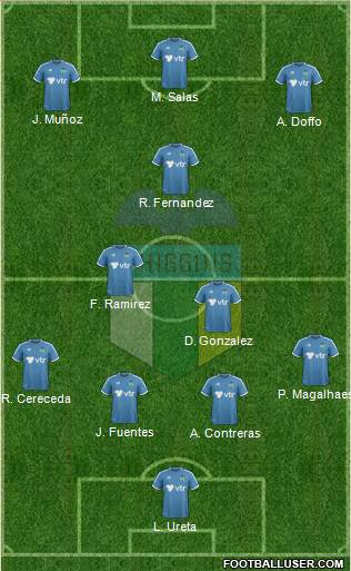 CD O'Higgins de Rancagua S.A.D.P. 4-2-1-3 football formation