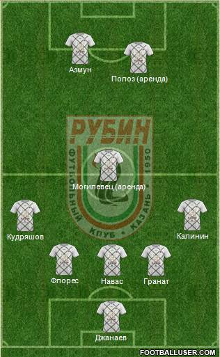 Rubin Kazan 5-4-1 football formation