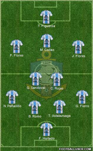 CD Antofagasta S.A.D.P. 4-5-1 football formation