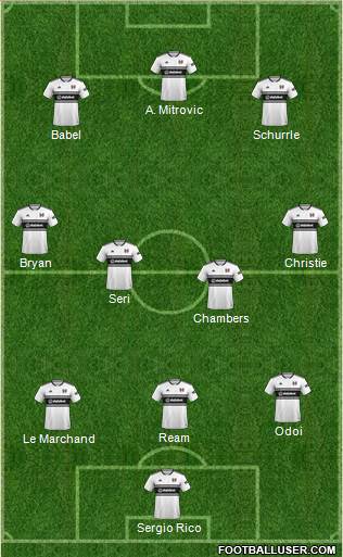 Fulham 3-4-2-1 football formation