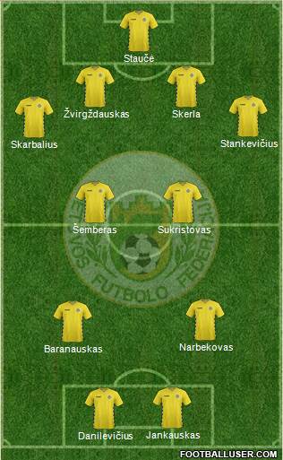 Lithuania 4-2-2-2 football formation