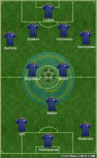 Kazakhstan 4-3-3 football formation