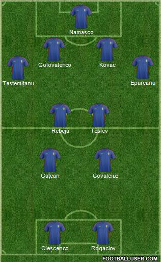 Moldova 4-4-2 football formation