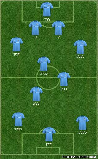 Coventry City 4-3-3 football formation