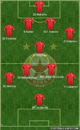 CSKA (Sofia) 4-1-4-1 football formation