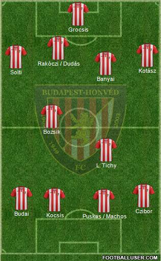 Budapest Honvéd FC football formation