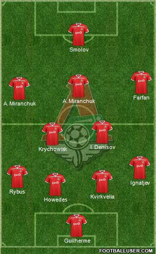 Lokomotiv Moscow 3-5-2 football formation