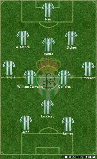 Real Betis B., S.A.D. 3-4-1-2 football formation