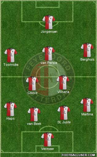 Feyenoord 4-1-3-2 football formation