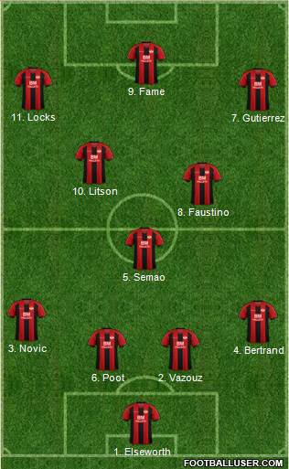 Kettering Town 4-3-3 football formation