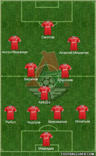 Lokomotiv Moscow 4-1-4-1 football formation