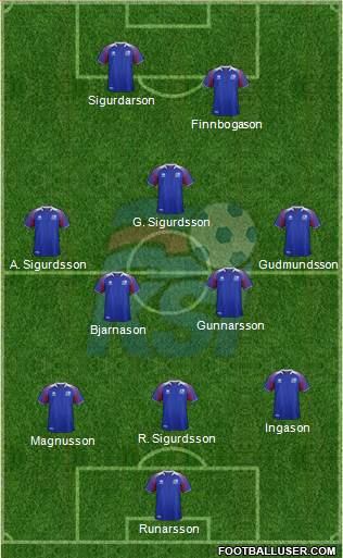 Iceland 4-1-2-3 football formation
