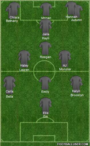 FC Dallas 4-2-3-1 football formation