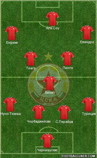 CSKA (Sofia) football formation