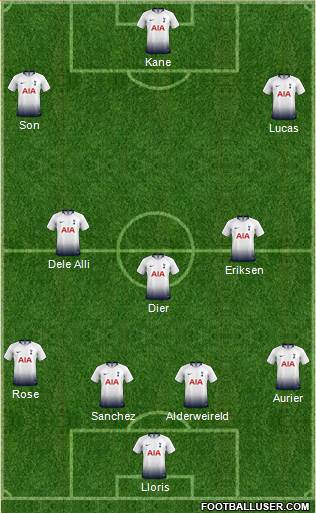 tottenham 2019 squad