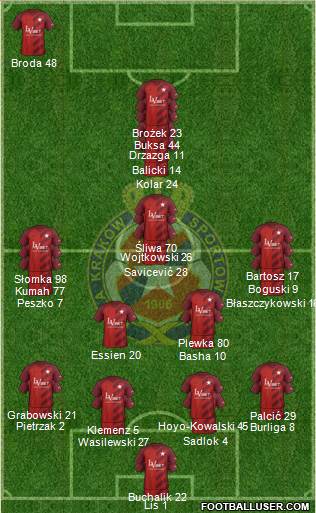 Wisla Krakow 4-2-3-1 football formation