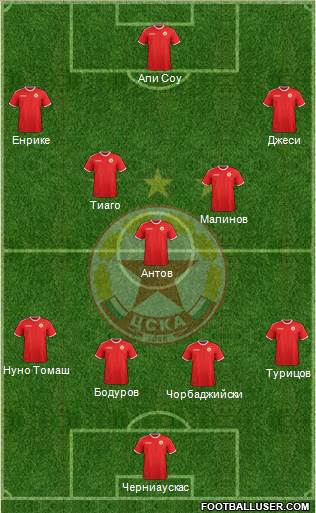 CSKA (Sofia) 4-1-4-1 football formation