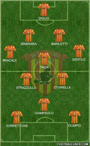 Benevento 4-3-1-2 football formation
