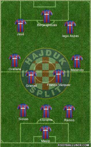 HNK Hajduk 3-4-3 football formation