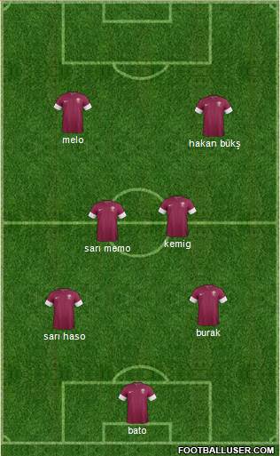Qatar 3-4-2-1 football formation