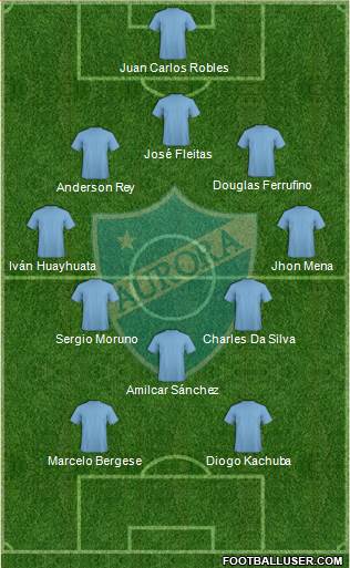 C Aurora 5-3-2 football formation