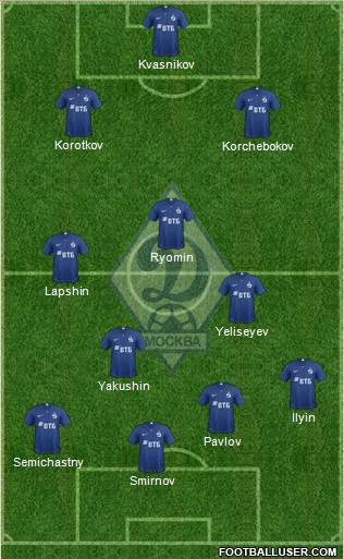 Dinamo Moscow 3-5-2 football formation