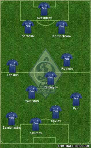 Dinamo Moscow 3-4-3 football formation